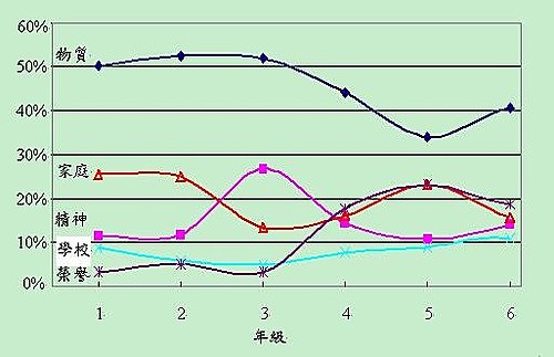 掛一個願望在樹上