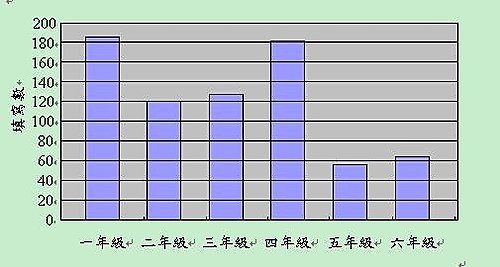 掛一個願望在樹上
