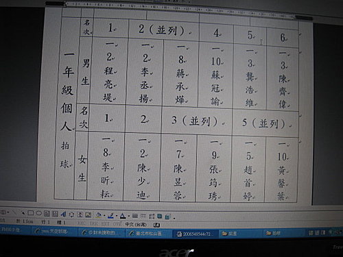 榮譽在我昕