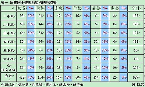 掛一個願望在樹上